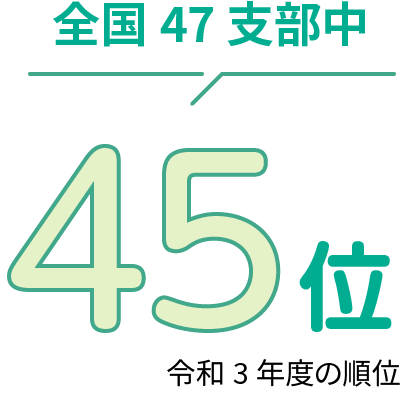 全国47支部中45位　令和3年度の順位